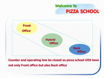 생산관리  Analysis Pizza School(생산과정 프로세스를 중심으로)-8페이지