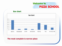 생산관리  Analysis Pizza School(생산과정 프로세스를 중심으로)-9페이지