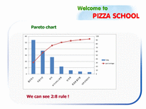 생산관리  Analysis Pizza School(생산과정 프로세스를 중심으로)-10페이지