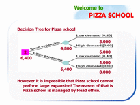 생산관리  Analysis Pizza School(생산과정 프로세스를 중심으로)-14페이지