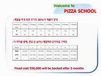생산관리  Analysis Pizza School(생산과정 프로세스를 중심으로)-18페이지