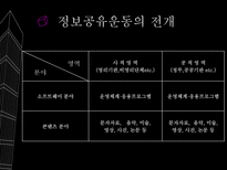 정보사회의이해  지적재산권과 정보공유운동-13페이지