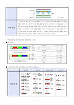 디스플레이공학  TFT-LCD의 색재현율 향상 기술 및 평가-7페이지