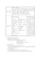 비교행정론 한국  미국  일본의 전자정부 비교-4페이지