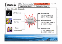소비자행동론  현대자동차의 CRM을 활용한 중장기 대고객 전략-17페이지