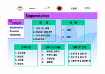 던힐의 한국 마케팅 경영 전략 분석-6페이지