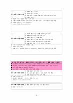 한국문화사 REPORT  조선왕조별 주요사건 연대별 요약-6페이지