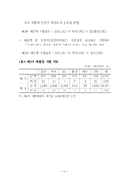 한국과 중국의 무역통상 및 경제 교류 현황-19페이지