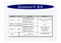 바이오센서(BIOSENSOR)의 구성 장단점 종류 응용에 관한 보고서 - 자연/공학