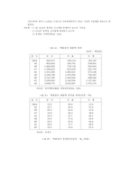 한국과 일본  미국백화점의 발전과정과 현황 비교 분석-12페이지