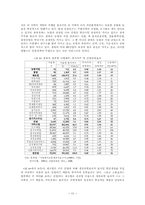 충북의 주력산업과 육성방안-12페이지
