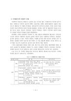 한국 전통음식 개발 및 전승-18페이지