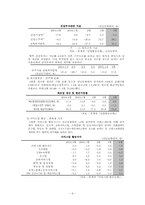 한국경제의 이해-9페이지