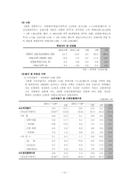 한국경제의 이해-10페이지