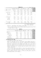 한국경제의 이해-12페이지