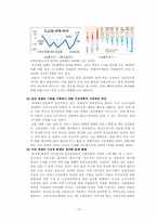 한국경제의 이해-15페이지