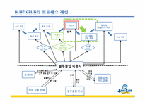 운영관리  블루클럽 BLUE CLUB의 서비스 프로세스-9페이지