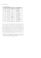 현대 서울말의 모음조화-5페이지
