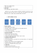 대학교육  서울대학교 연합전공 프로그램 개선 방안(협력적 문제해결(CPS)을 통하여)-19페이지