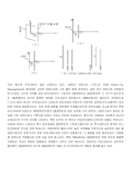 A+  야기 안테나의 구성 및 원리 분석-9페이지