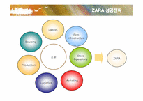 경영전략  자라(ZARA)의 마케팅과 전략-19페이지