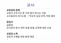교육행정  제12장. 학교경영자론 -교장-10페이지