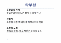 교육행정  제12장. 학교경영자론 -교장-15페이지
