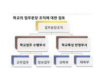교육행정  제12장. 학교경영자론 -교장-19페이지