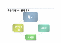 교육행정  제12장. 학교경영자론 -교장-20페이지