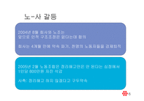 노사관계  코오롱 노동조합 분규와 상생 사례분석-6페이지
