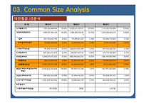 재무제표분석  대한항공 아시아나항공 재무제표 분석-15페이지