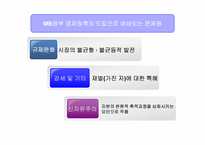 MB정부의 경제정책 기조 “선성장  후분배”- 한국사회의 본원적 축적과정에 관하여 --10페이지