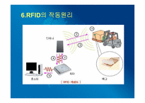 운송론  물류전자화 및 RFID사업-11페이지