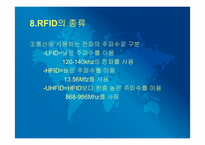운송론  물류전자화 및 RFID사업-15페이지