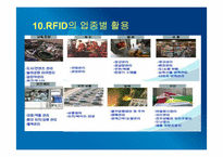 운송론  물류전자화 및 RFID사업-18페이지