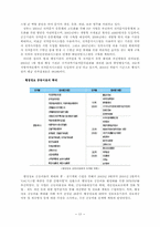 정보체계론  한국 전자정부의 실태와 특징-14페이지