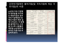 한국경제사  1950년대 한국의 자본가 연구-15페이지