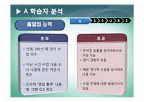 한국근현대사  교수매체론  ASSURE 모형 설계-5페이지