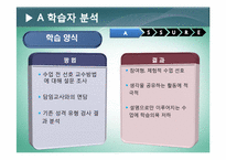한국근현대사  교수매체론  ASSURE 모형 설계-6페이지