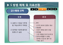 한국근현대사  교수매체론  ASSURE 모형 설계-10페이지