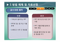 한국근현대사  교수매체론  ASSURE 모형 설계-11페이지
