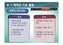 한국근현대사  교수매체론  ASSURE 모형 설계-12페이지