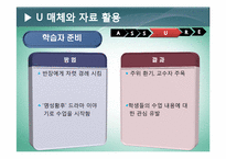 한국근현대사  교수매체론  ASSURE 모형 설계-14페이지