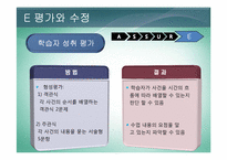 한국근현대사  교수매체론  ASSURE 모형 설계-16페이지