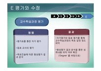 한국근현대사  교수매체론  ASSURE 모형 설계-18페이지