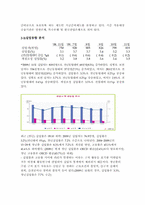 경제학  한국의 물가와 실업 동향 분석-6페이지