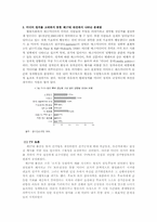 한국 17대 대선의 20대 투표율 저조현상을 해결하기 위한 방안-4페이지