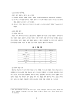 직업을 위한 한국어 교육 연구-10페이지