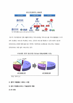 중국비즈니스  중국 통신산업의 현황과 경쟁환경을 통해 본 SK 텔레콤의 진출 전략-8페이지