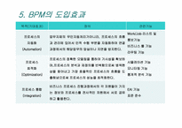 MIS  경영정보시스템  BPM(Business Process Management)-14페이지